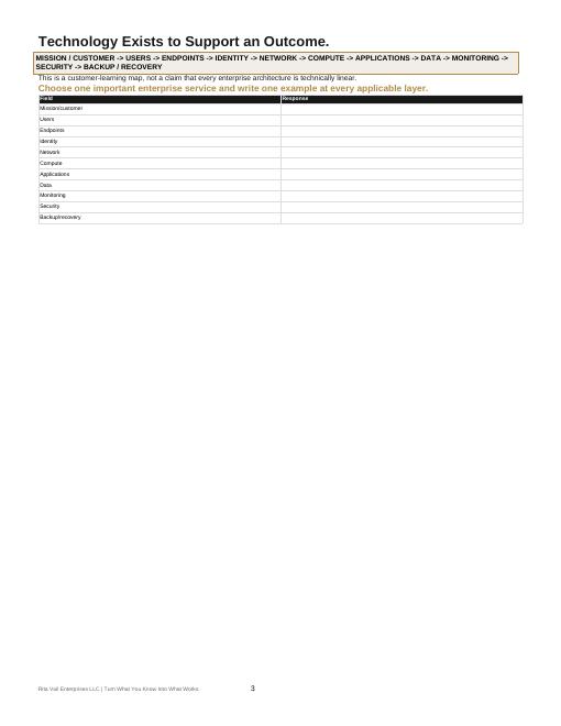 Enterprise IT Tools Guide interior enterprise technology map page