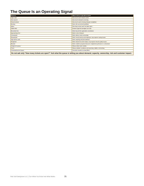 ServiceNow Operations Guide interior queue health operating page